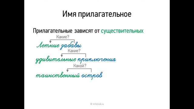 Русский язык  5 класс  Урок № 8