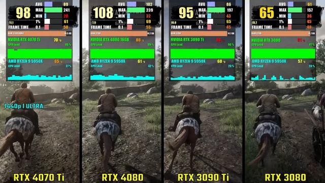 RTX 4070 Ti vs RTX 4080 vs RTX 3090 Ti vs RTX 3080 | Test in 6 Games смотреть онлайн