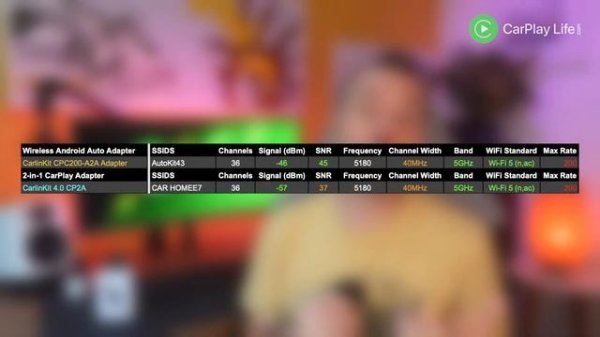 Make Wired Android Auto Car System Wireless | CarlinKit CPC200-A2A Adapter Review
