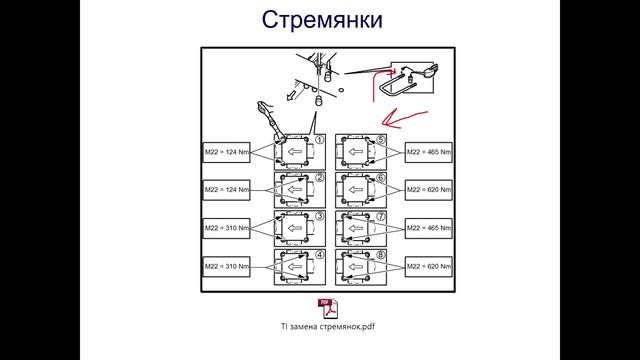 Scania рессорная подвеска, устройство.mp4