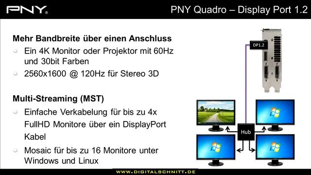 PNY Technologies: Quadro Grafikkarten zur Beschleunigung von Adobe Premiere Pro, Adobe Anywhere смотреть онлайн