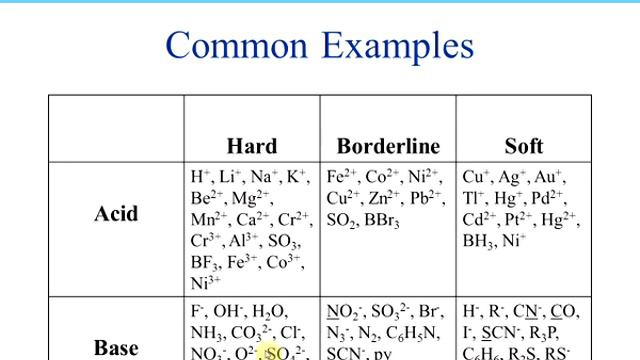 stability of transition metal complexes 2 смотреть онлайн
