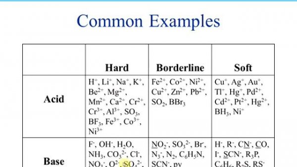 stability of transition metal complexes 2
