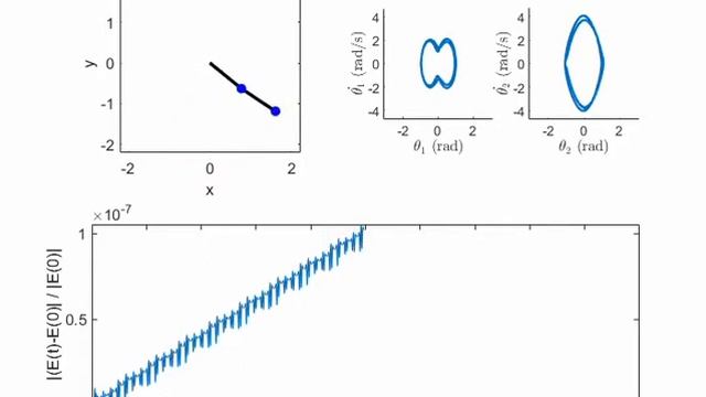 Simulation double pendulum, Runge-Kutta 4, non-chaotic смотреть онлайн