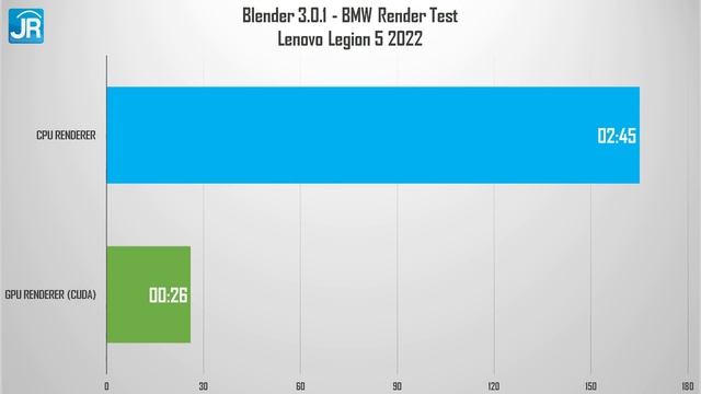 Pakai AMD Ryzen 7 6800H! Lebih Tipis, Kencang, dan Irit: REVIEW Lenovo Legion 5 2022 (15ARH7H) смотреть онлайн