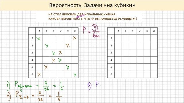 "Вероятность" Задачи «на кубики» Бросаем? ЕГЭ, Профиль Математика для гуманитариев смотреть онлайн