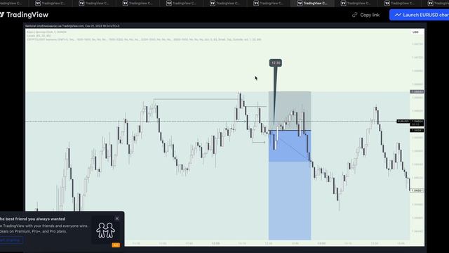 〽️ Каждый трейдер должен знать это! Точные тайминги для открытия позиций #трейдинг #smartmoney