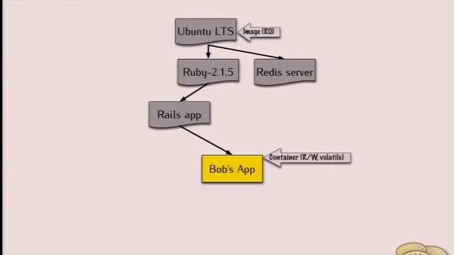 Jetpack, a container runtime for FreeBSD (part 1 of 2) смотреть онлайн