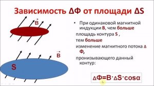 Магнитный поток. Физика 9 класс