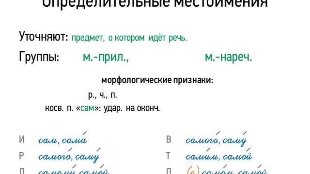 Определительные местоимения Русский язык смотреть онлайн
