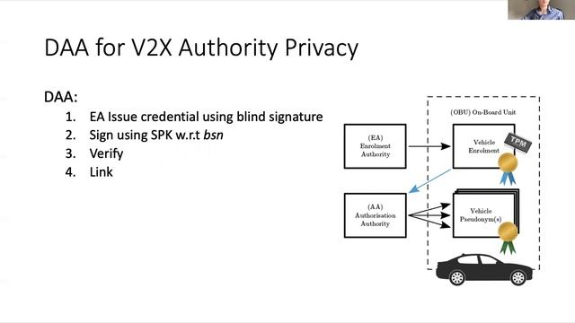 A Vehicular DAA Scheme for Unlinkable ECDSA Pseudonyms in V2X | IEEE Euro S&P 2020 смотреть онлайн
