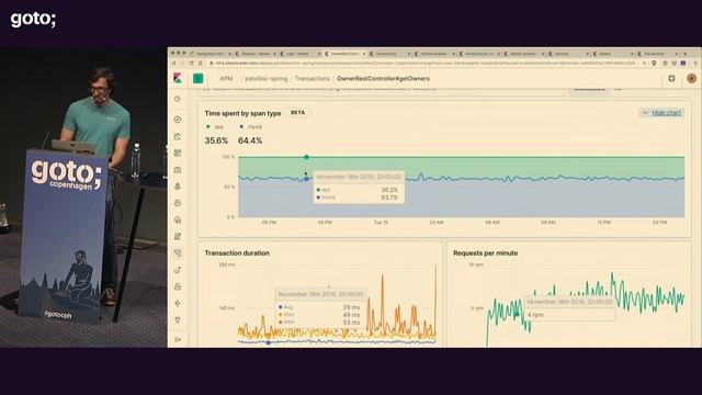 Live Kubernetes Debugging with the Elastic Stack • Philipp Krenn • GOTO 2019 смотреть онлайн