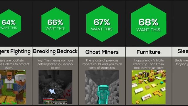 Comparison: Minecraft Ideas Mojang Rejected смотреть онлайн