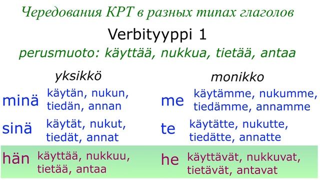 Правило дополнительной гласной в обратных чередованиях КРТ смотреть онлайн