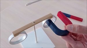 Правило Ленца  Электромагнитная индукция