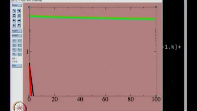 Demo - Laplace equation, SOR смотреть онлайн