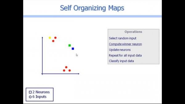 How SOM (Self Organizing Maps) algorithm works