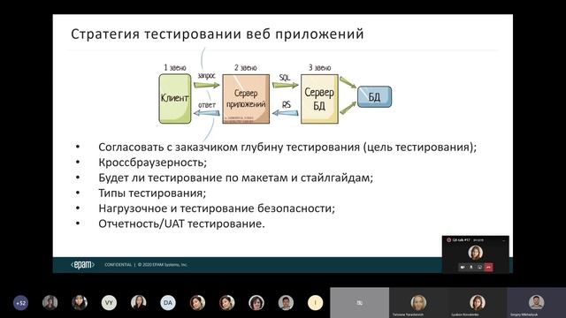 Практический опыт в тестировании веб приложений на мобильных устройствах и веб браузерах смотреть онлайн