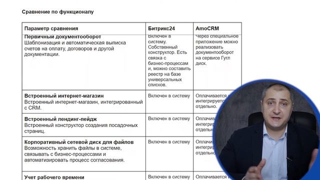 Сравнение основных CRM систем (программ) в России смотреть онлайн