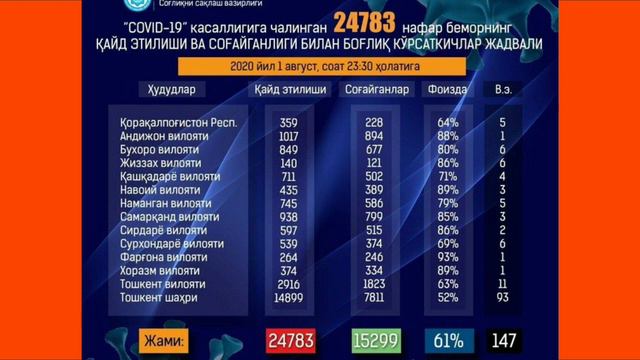 У́ЗБЕКИСТОНДА БУГУНГИ ХОЛАТ ..ТОШКЕНТ смотреть онлайн
