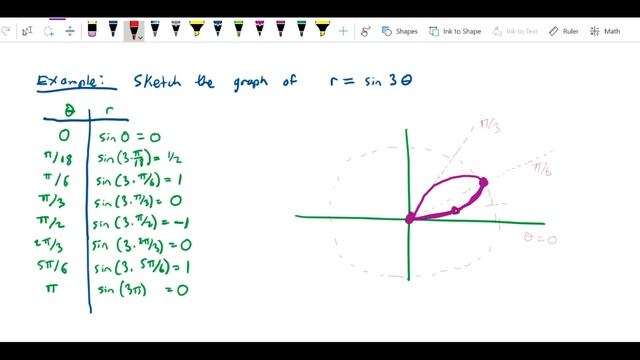 Polar coordinates Graph folium r equal sin 3 theta смотреть онлайн
