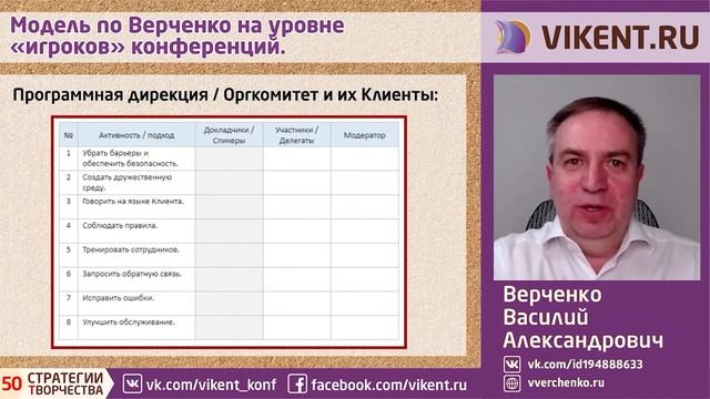 МЕТОДИКА ВЕРЧЕНКО по КЛИЕНТООРИЕНТИРОВАННОСТИ для ПРОВЕДЕНИЯ КОНФЕРЕНЦИЙ смотреть онлайн