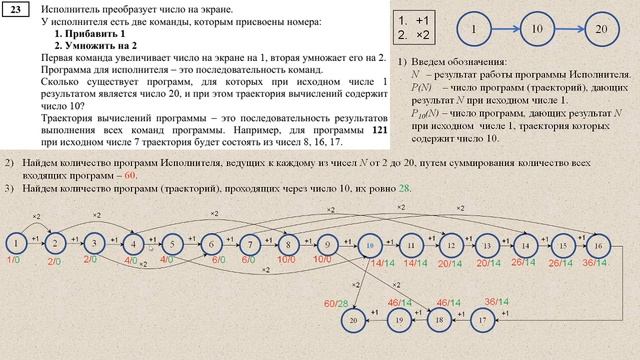 ЕГЭ 2021, Информатика // Новый демо-вариант // Задача #23, повышенный уровень // Анализ алгоритма смотреть онлайн