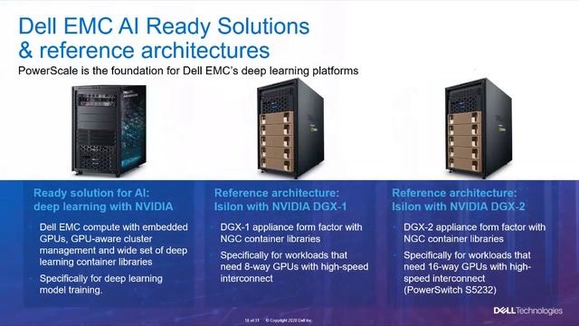AI Architectures: Platform considerations from Proof-of-Concepts to Large Scale Deployments смотреть онлайн