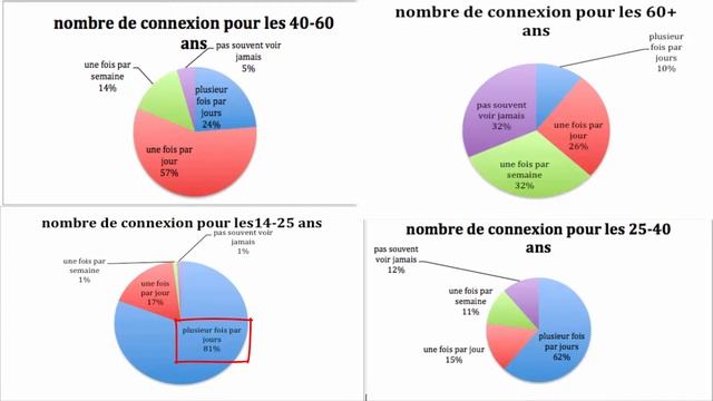 LA VERITÉ SUR LES RESEAUX SOCIAUX ?!? смотреть онлайн