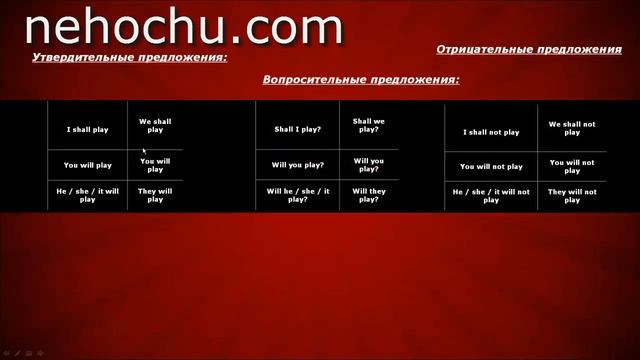 ЕГЭ Английский Future Simple See B10 смотреть онлайн