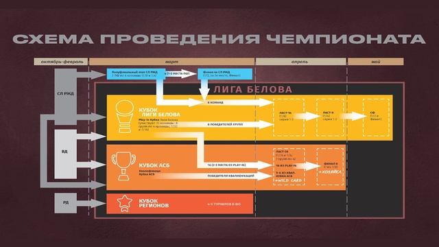 Сертификация тренеров АСБ смотреть онлайн