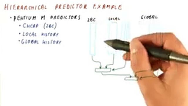 Hierarchical Predictor Example - Georgia Tech - HPCA: Part 1 смотреть онлайн