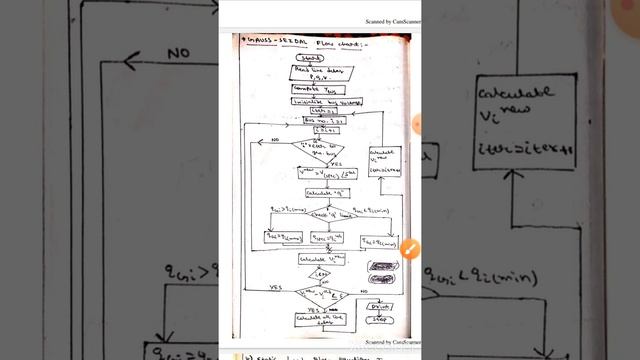 Gauss Seidel Method Flow Chart смотреть онлайн