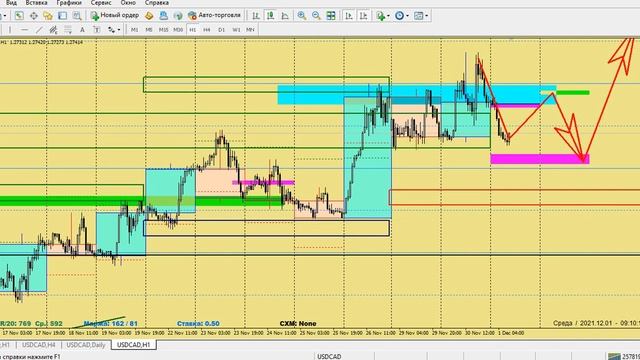 Аналитика, обзор рынка форекс, нефть, золото, биткоин. Торговые планы на сегодня 01.12.21 смотреть онлайн