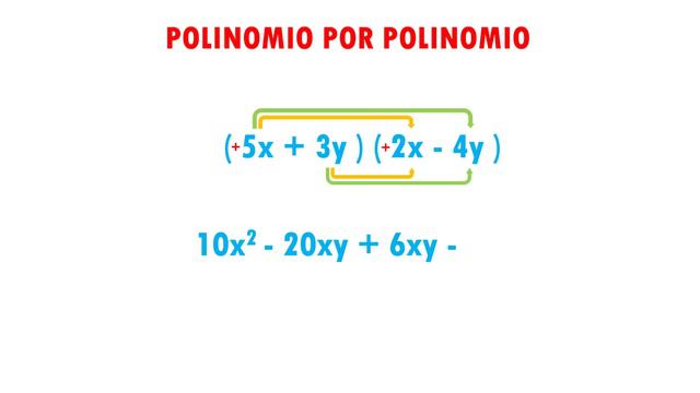 POLINOMIO POR POLINOMIO Super fácil - Para principiantes смотреть онлайн