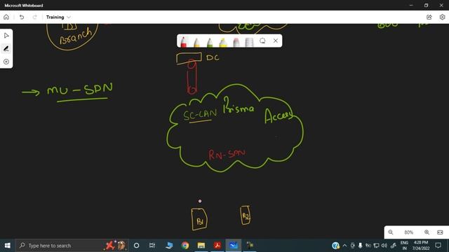 Prisma Access Overview | Palo Alto Prisma Training | SASE Training смотреть онлайн