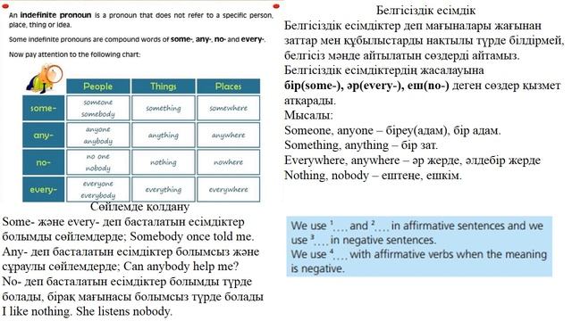 Indefinite Pronouns