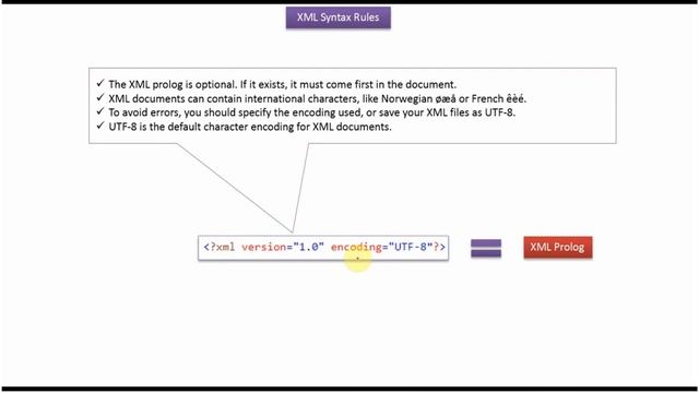 XML Syntax rules | XML Tutorial смотреть онлайн