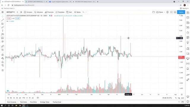 Weekly And Bi-weekly Future Contracts for Cash And Carry trade смотреть онлайн