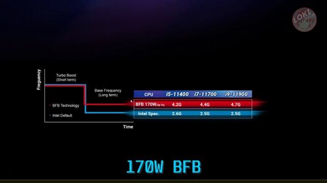 Optimize Your Budget For Core I5 11400/11400F Build! Best Value Pc Parts!