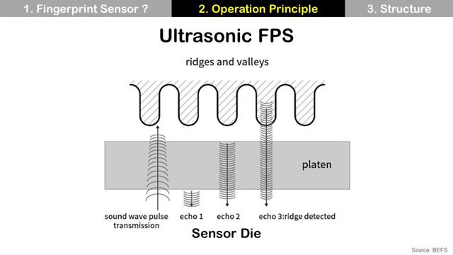 [Eng Sub] Fingerprint Sensor (FPS): Capacitive, Optical, Ultrasonic, Apple iPhone, Samsung Galaxy смотреть онлайн