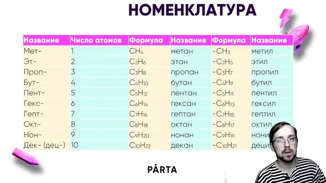 Экспресс-курс по основам органической химии | Химия ЕГЭ 2022 | Parta смотреть онлайн