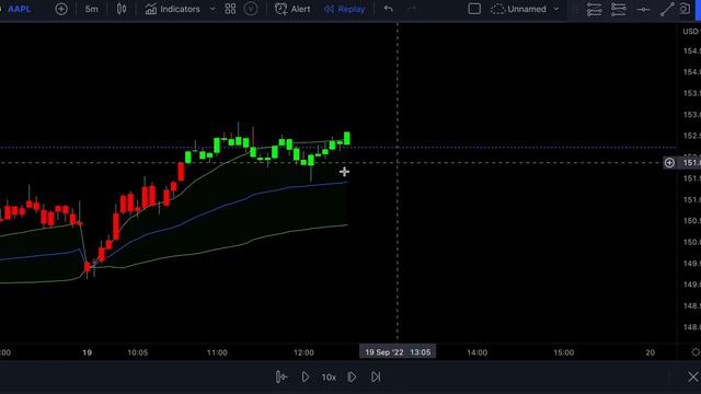 Volume Profile + VWAP: The Best Scalping Trading Strategy For Stocks ( 78% Win Rate ) смотреть онлайн