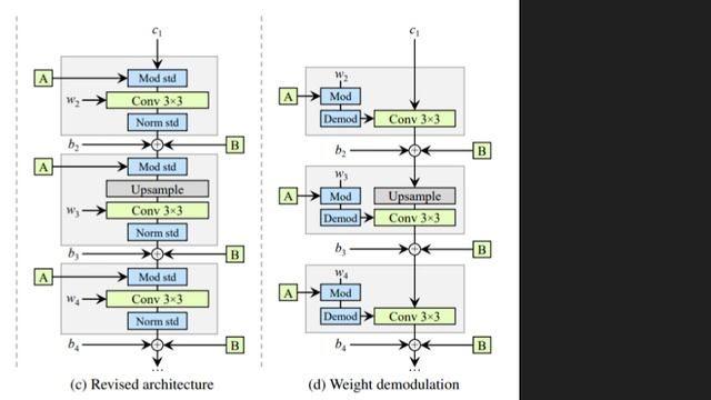 How Does StyleGAN 2 Work? Modulated Convolution Tutorial & Code смотреть онлайн