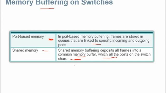 NETACAD Chapter 5 v5.0 Ethernet Part 3 смотреть онлайн