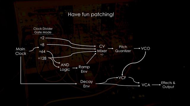Sequence from clock divider & mixer смотреть онлайн