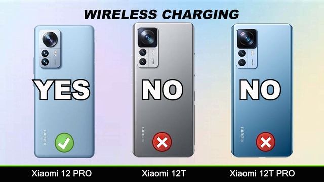 Xiaomi 12 Pro Vs Xiaomi 12T Vs Xiaomi 12T Pro