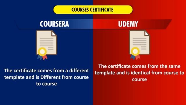 Which Platform Is Best Between Coursera & Udemy | Coursera vs Udemy | смотреть онлайн