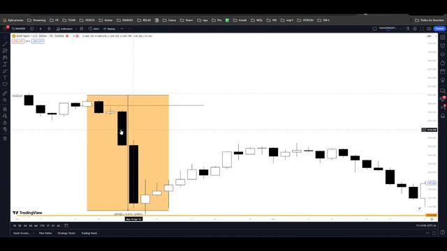MANAGE BIG VOLUME SPIKES TRADING/INVESTING - XAUUSD FOREX ALGO TRADING OPTIMIZATION смотреть онлайн