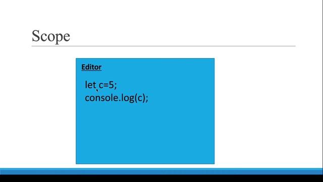 var vs let vs const | JavaScript Full Course | Code Eater | Part -21 | Hindi смотреть онлайн